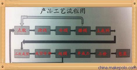 禮品鑰匙扣廠的新趨勢(shì) 東莞市文博工藝品的軟膠解決方案